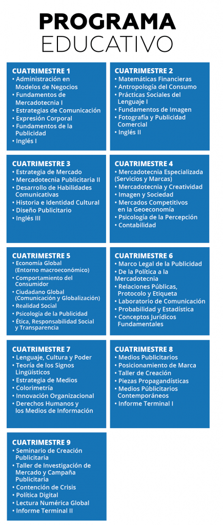  plan de estudios Mercadotecnia Dirección Estratégica y  diseño y 